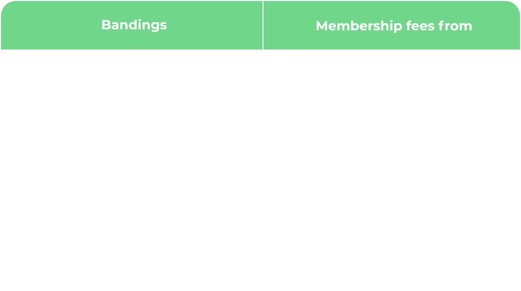 price change nov